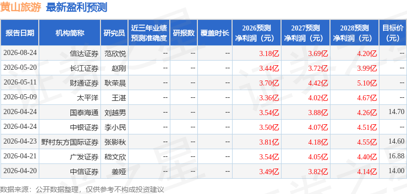 太平洋：給予黃山旅遊買入評級