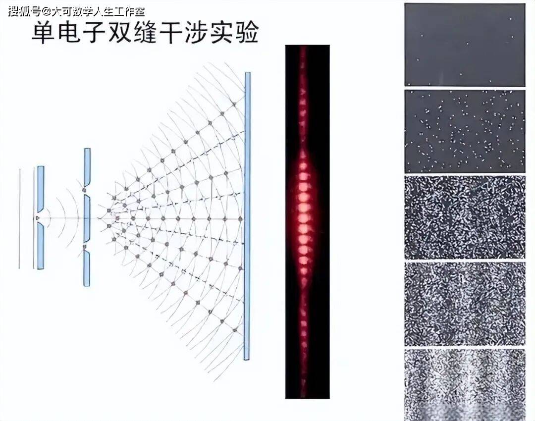 電子雙縫干涉實驗，撕開微觀宇宙底層真相的世紀實驗！