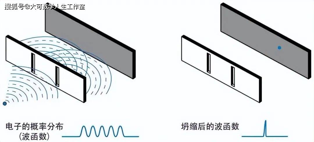 電子雙縫干涉實驗，撕開微觀宇宙底層真相的世紀實驗！