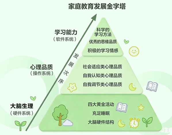 桑新民：迴歸教育本真：領悟家庭教育之“道”與“術”—《用腦科學，做好父母》推薦序