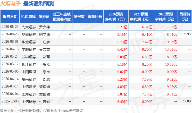 中郵證券：給予火炬電子買入評級