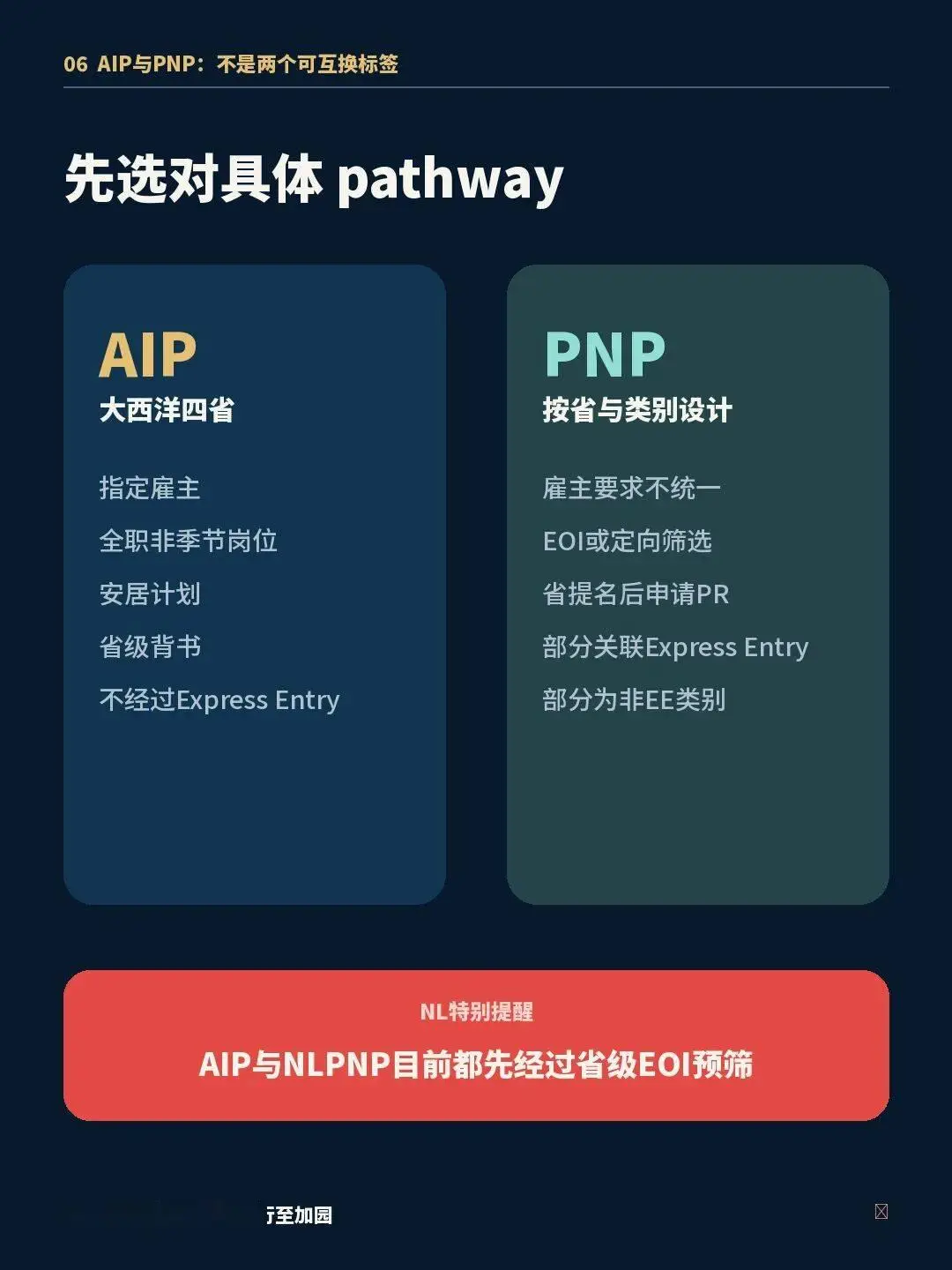大西洋移民的邏輯變了