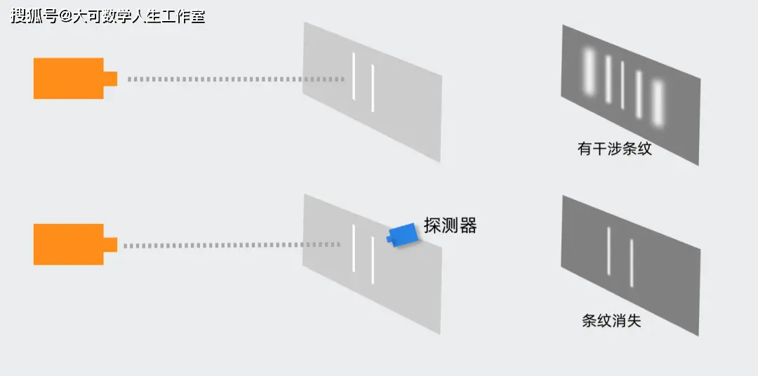 電子雙縫干涉實驗，撕開微觀宇宙底層真相的世紀實驗！