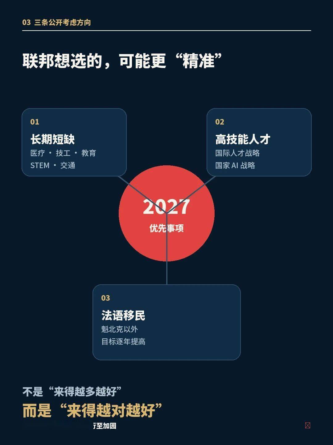 加拿大移民EE通道變局在即