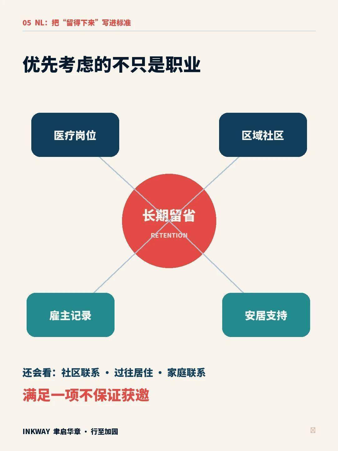 大西洋移民的邏輯變了