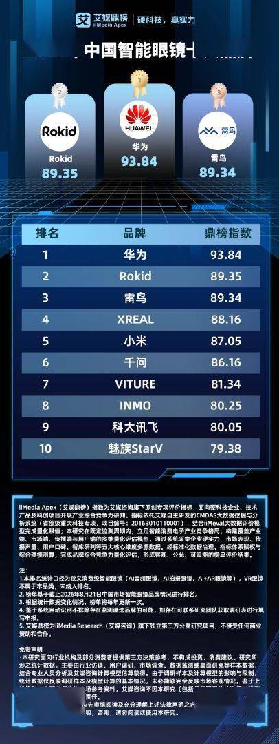 硬科技 | 2026年中國智慧眼鏡十大品牌