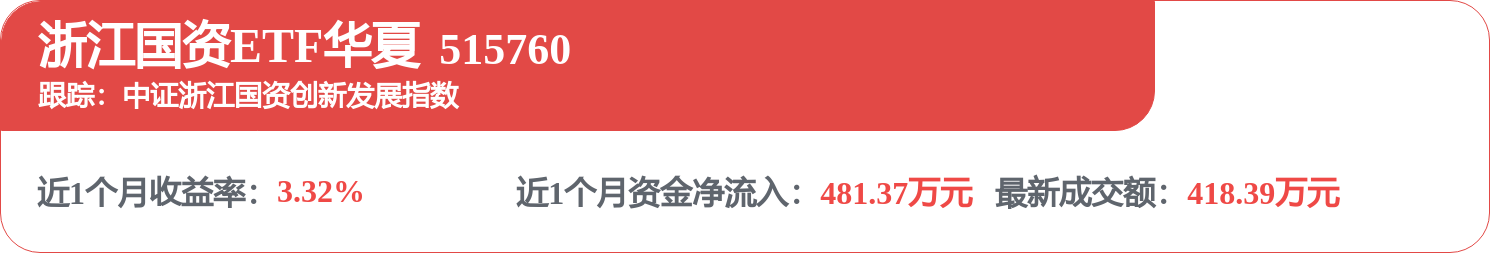 浙商證券招標結果：浙商證券股份有限公司深圳新增託管機房租賃服務專案直採公示