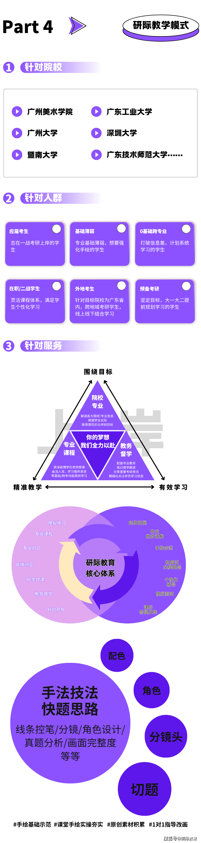 廣州美術學院動畫設計考研，研際美術設計考研針對性輔導