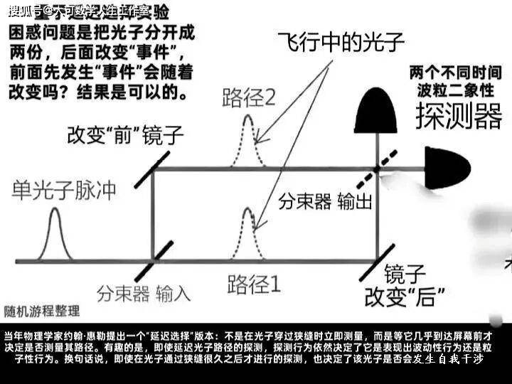 電子雙縫干涉實驗，撕開微觀宇宙底層真相的世紀實驗！