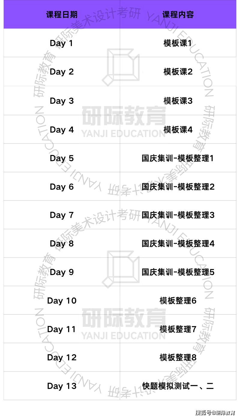 廣州美術學院動畫設計考研，研際美術設計考研針對性輔導