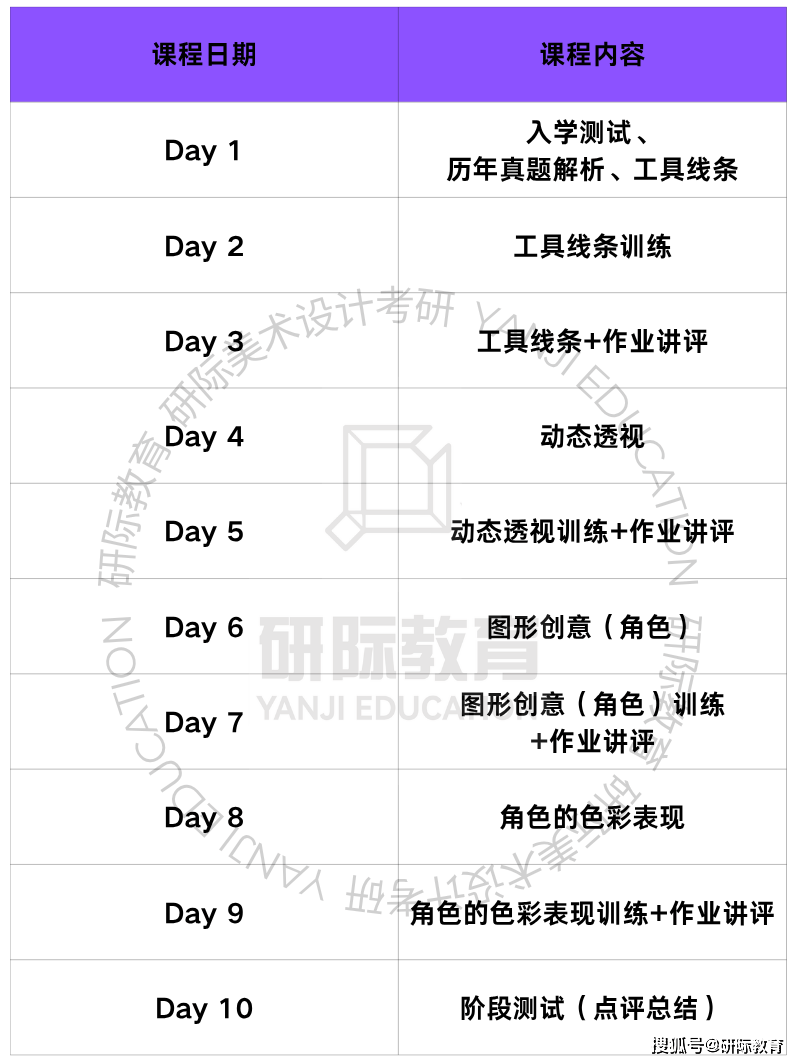 廣州美術學院動畫設計考研，研際美術設計考研針對性輔導
