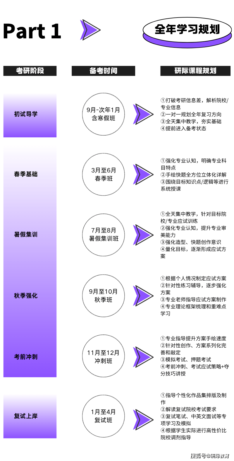 廣州美術學院動畫設計考研，研際美術設計考研針對性輔導