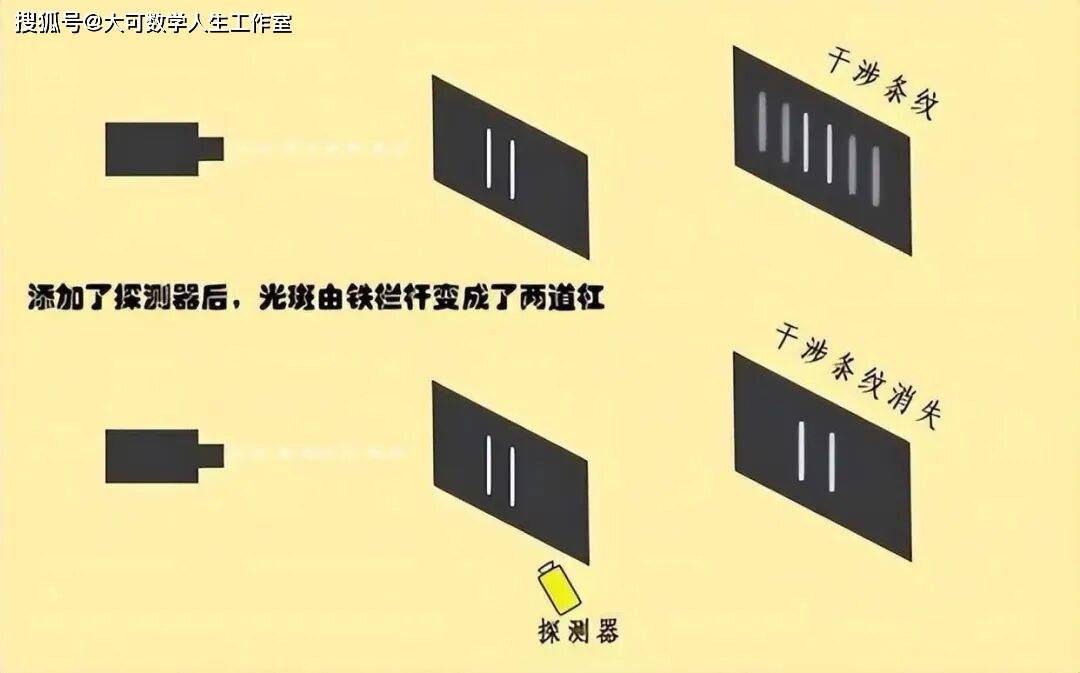 電子雙縫干涉實驗，撕開微觀宇宙底層真相的世紀實驗！