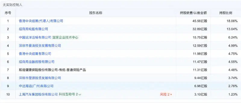 股東方派將！中遠海運總會計師李雲貴擬任招行副董事長