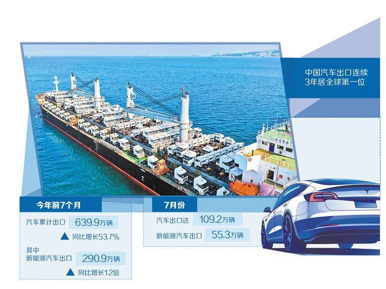 探索汽車產業全球合作新路徑