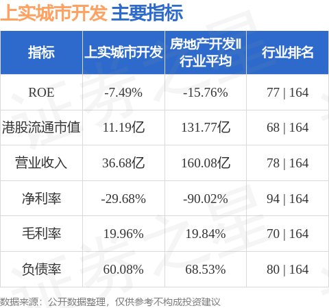 上實城市開發(00563.HK)附屬擬租賃租賃上海市長寧區物業以經營住宅公寓