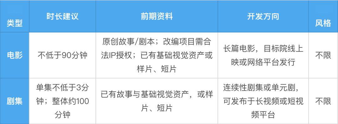AI影視廠牌「即夢片場」上線，動畫人30年“老手藝”更值錢了？