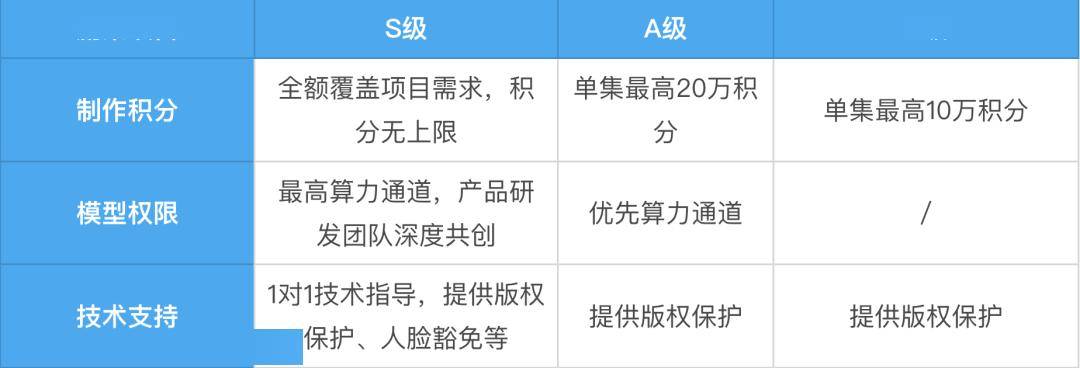 AI影視廠牌「即夢片場」上線，動畫人30年“老手藝”更值錢了？