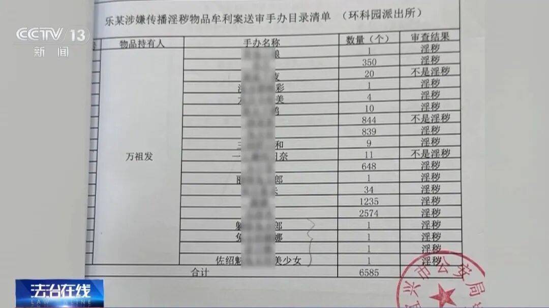 這些手辦被認定為淫穢物品，3人被判刑！