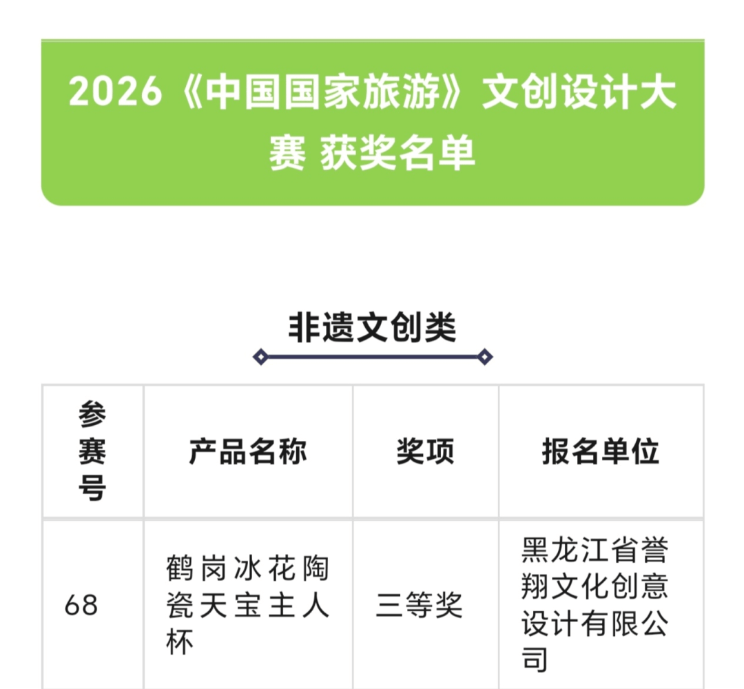 鶴崗市榮獲2026《中國國家旅遊》雙項文創殊榮