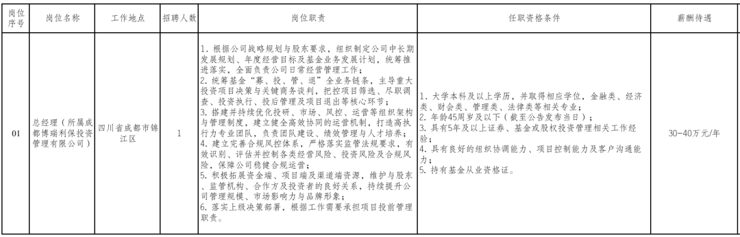 成都市屬國企招聘100＋人