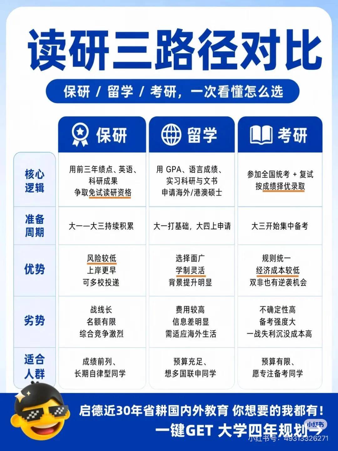保研和留學是同一門生意：留學機構為什麼集體殺入保研賽道