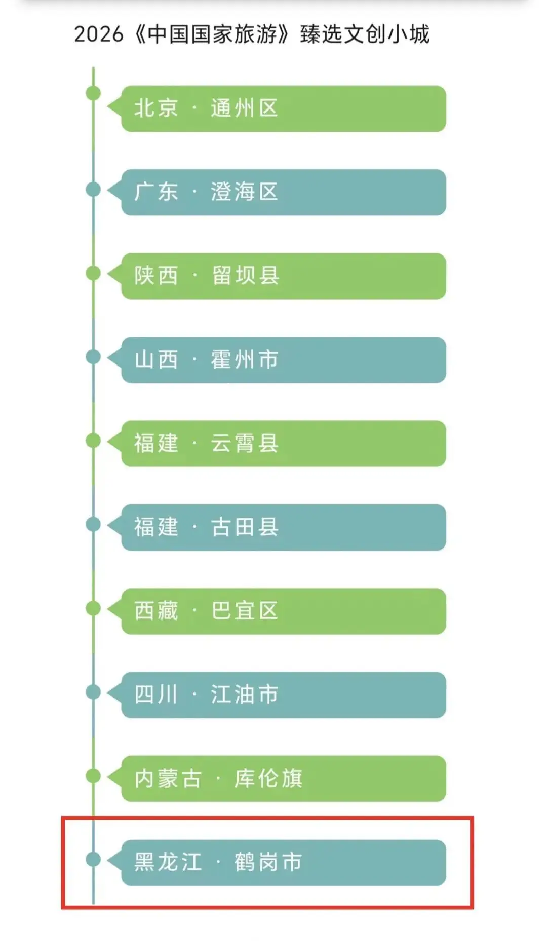 鶴崗市榮獲2026《中國國家旅遊》雙項文創殊榮