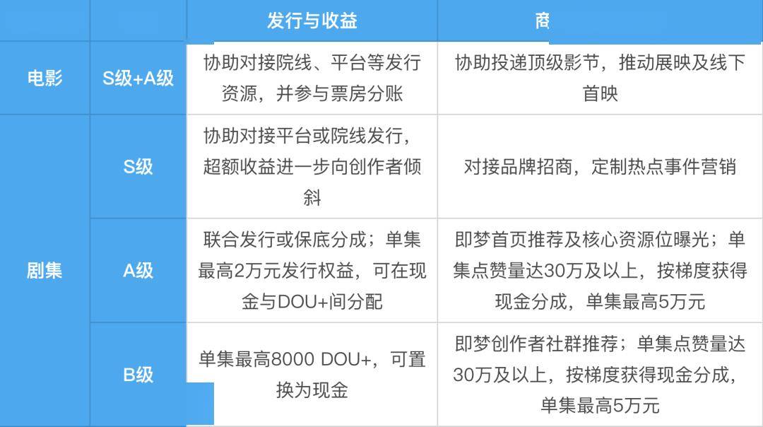 AI影視廠牌「即夢片場」上線，動畫人30年“老手藝”更值錢了？