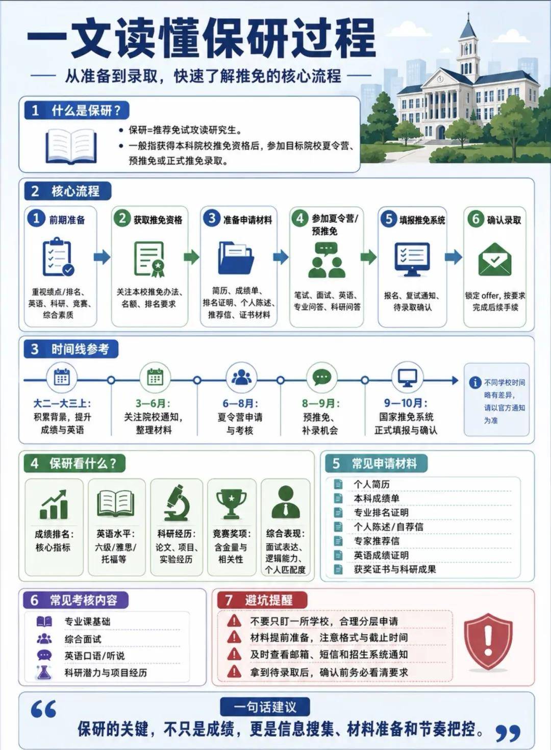 保研和留學是同一門生意：留學機構為什麼集體殺入保研賽道
