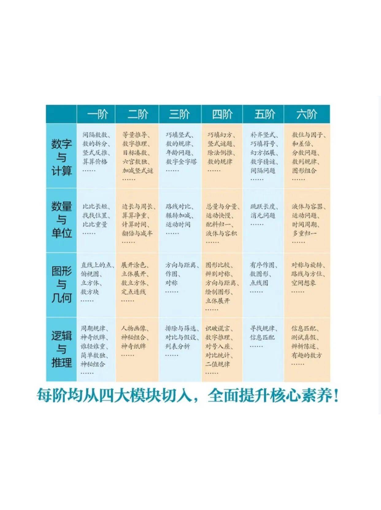 數學小奇蹟：小學全階段數學思維訓練書