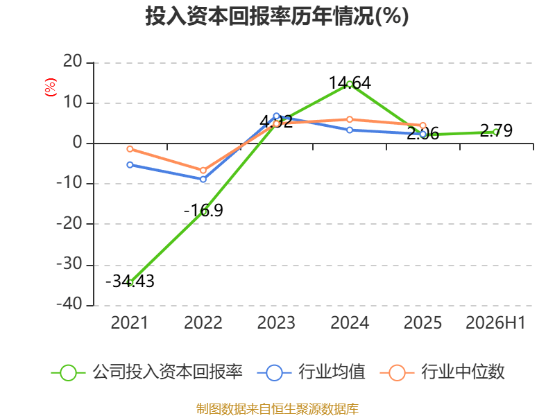 眾信旅遊：2026年上半年淨利潤3071.7萬元 同比下降24.06%