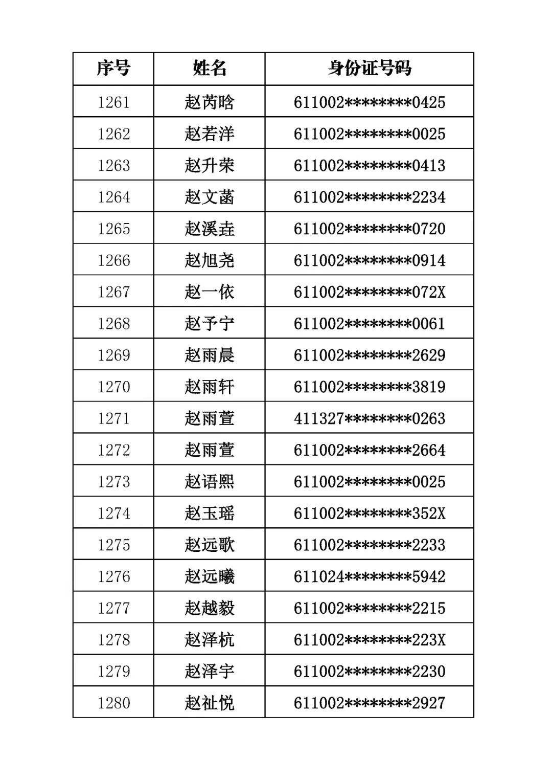 商洛市初級中學2026年招生錄取結果公佈