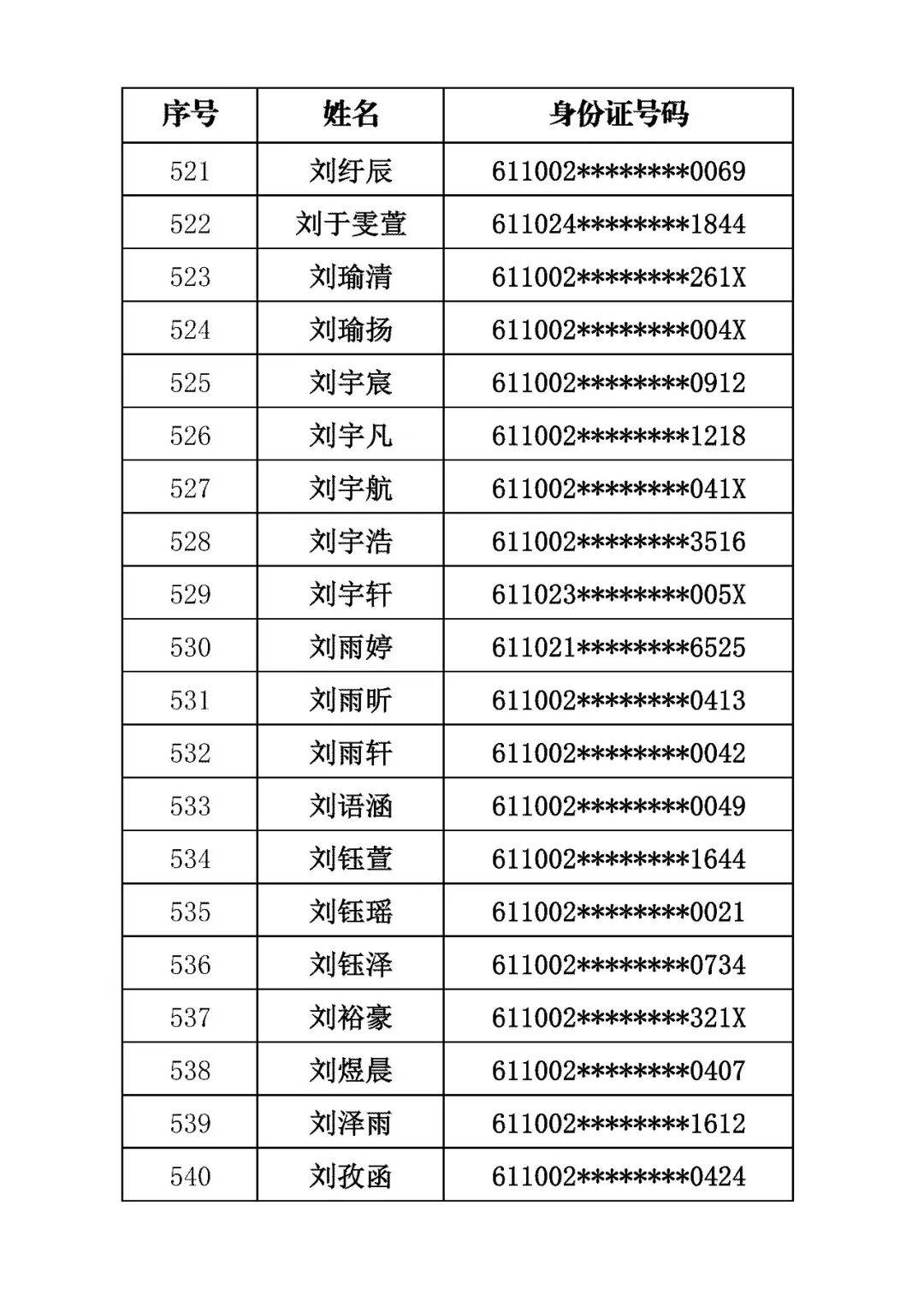 商洛市初級中學2026年招生錄取結果公佈