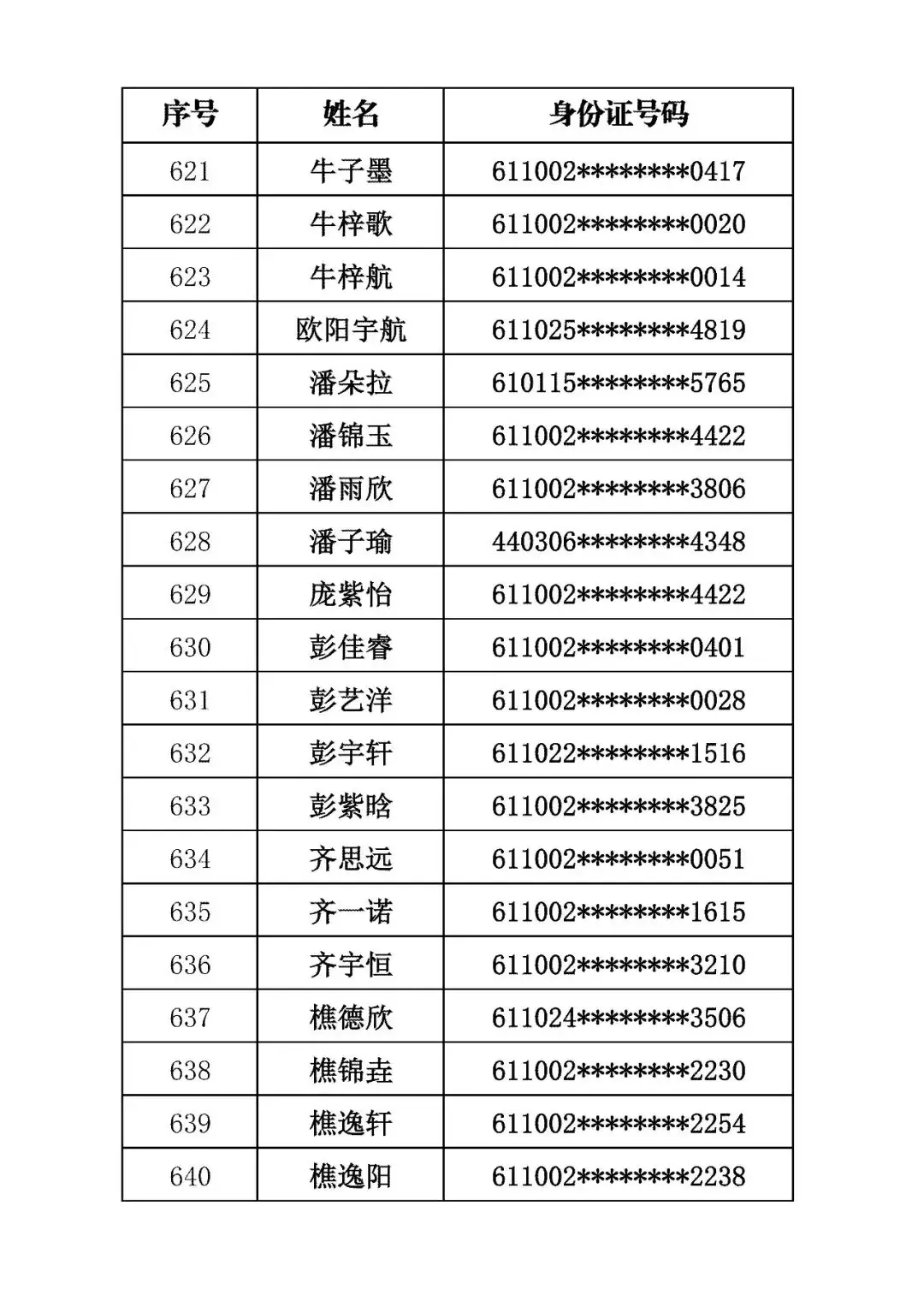 商洛市初級中學2026年招生錄取結果公佈