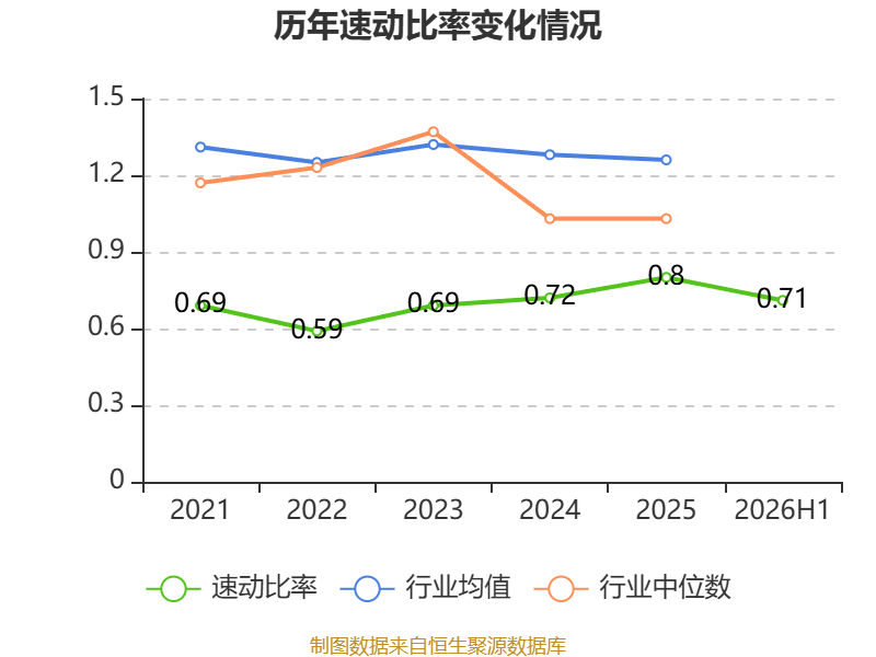 金逸影視：2026年上半年虧損5330.34萬元