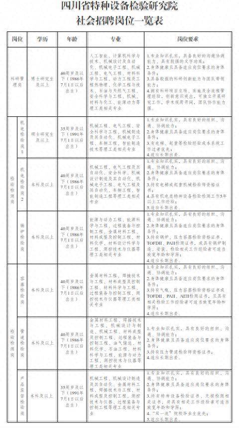事業單位等公開招聘！