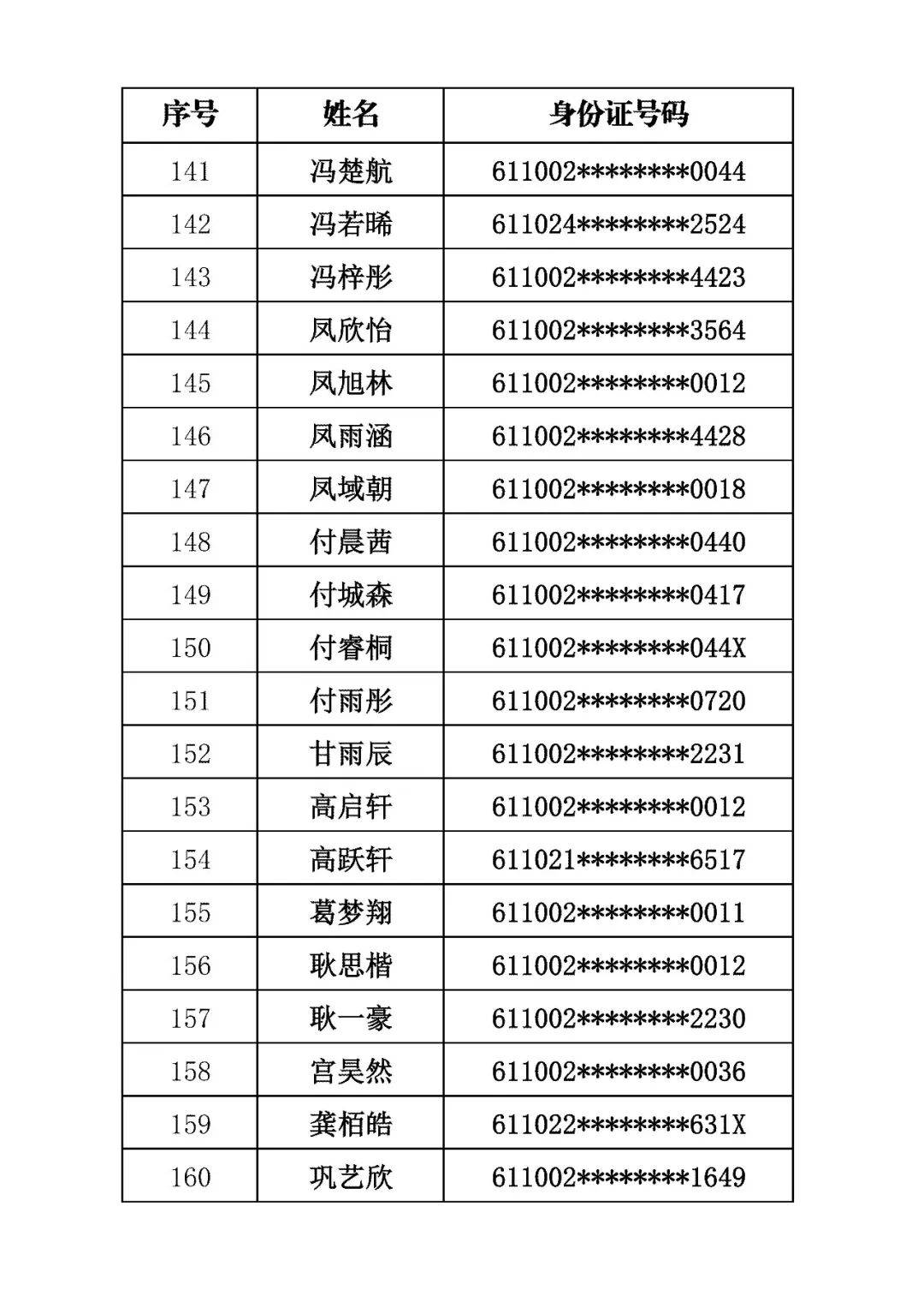 商洛市初級中學2026年招生錄取結果公佈