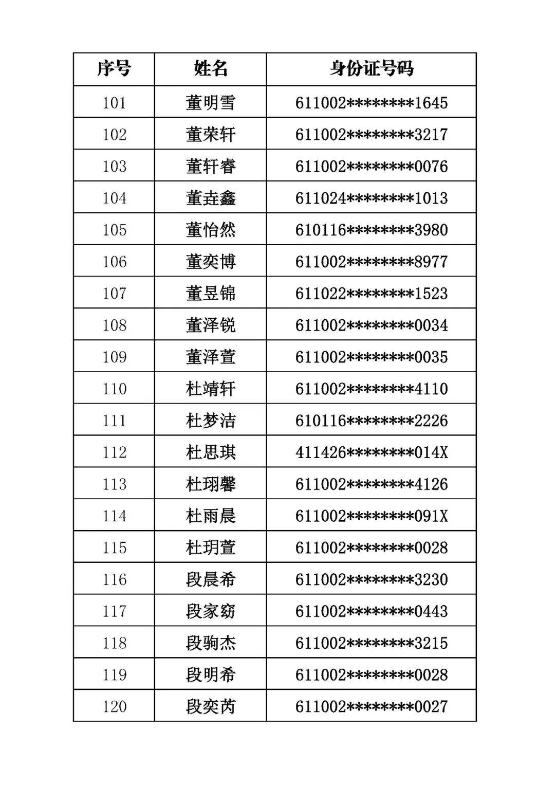 商洛市初級中學2026年招生錄取結果公佈