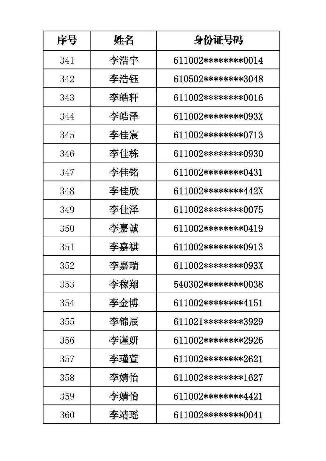 商洛市初級中學2026年招生錄取結果公佈