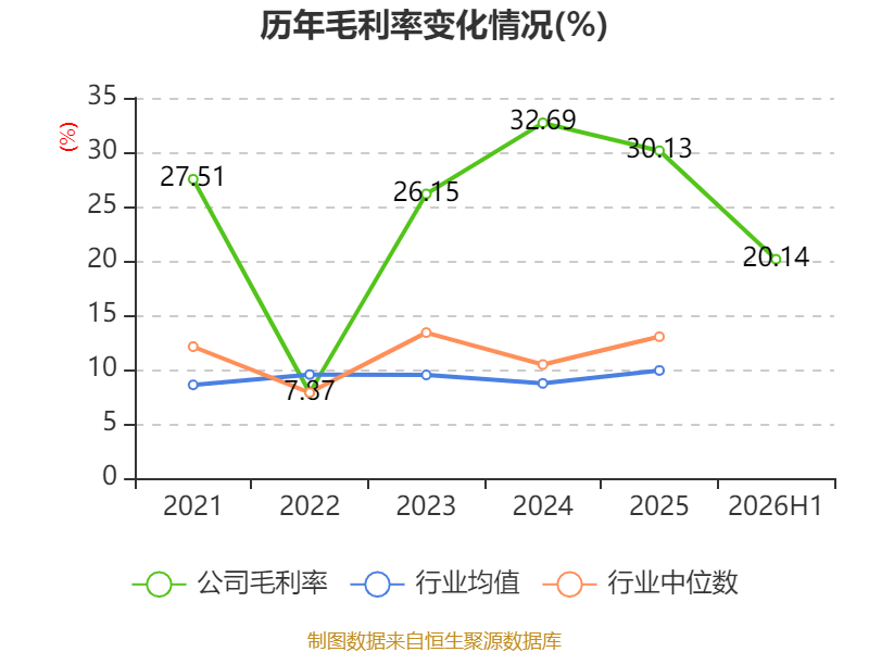 萬林物流：2026年上半年虧損179.21萬元