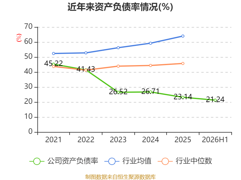 萬林物流：2026年上半年虧損179.21萬元