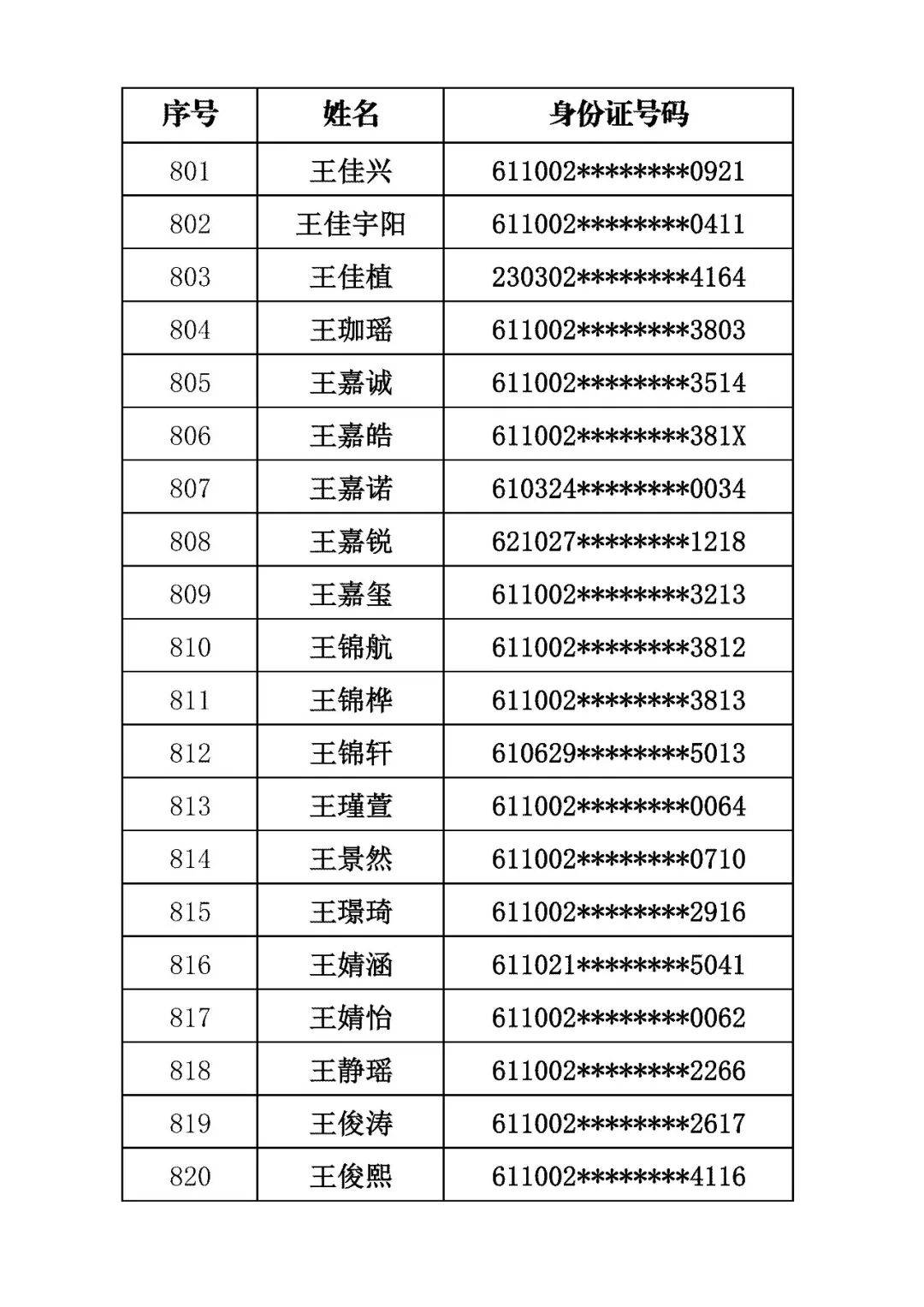 商洛市初級中學2026年招生錄取結果公佈
