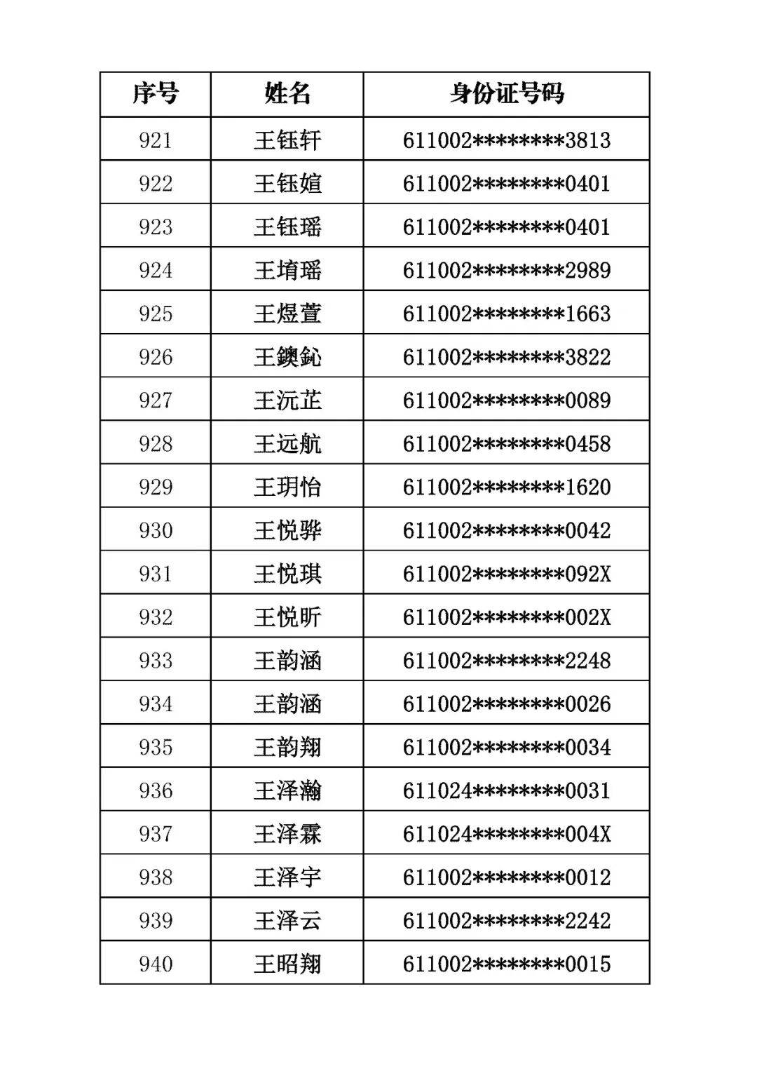 商洛市初級中學2026年招生錄取結果公佈