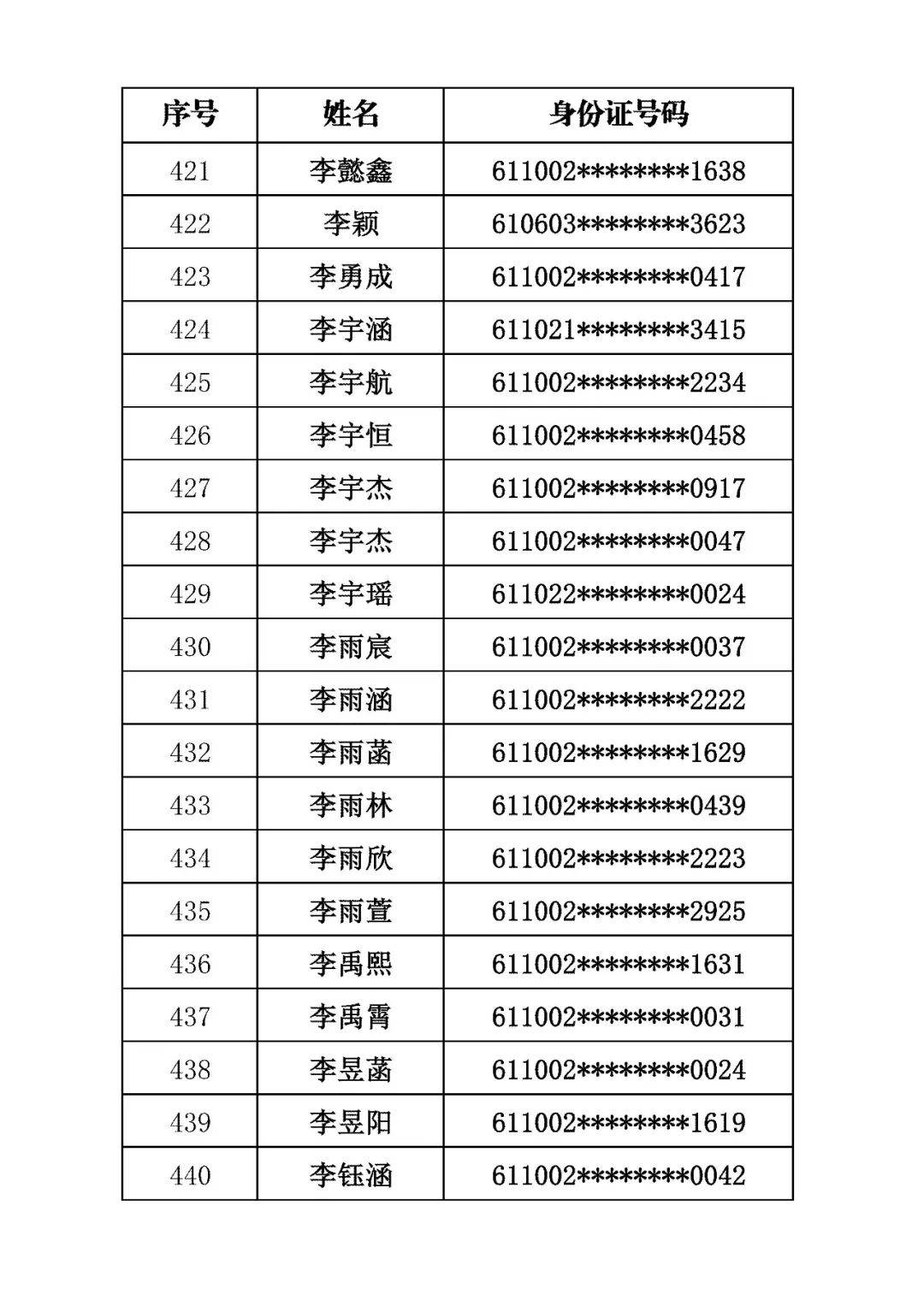 商洛市初級中學2026年招生錄取結果公佈