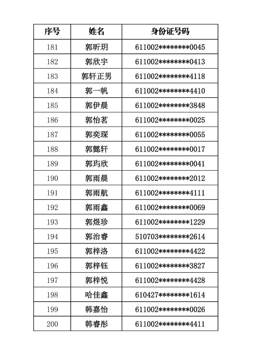 商洛市初級中學2026年招生錄取結果公佈
