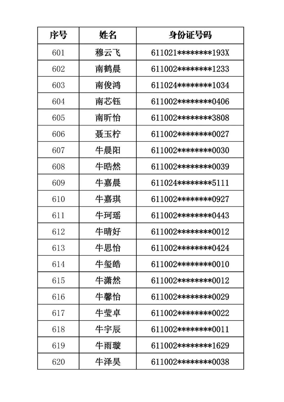 商洛市初級中學2026年招生錄取結果公佈