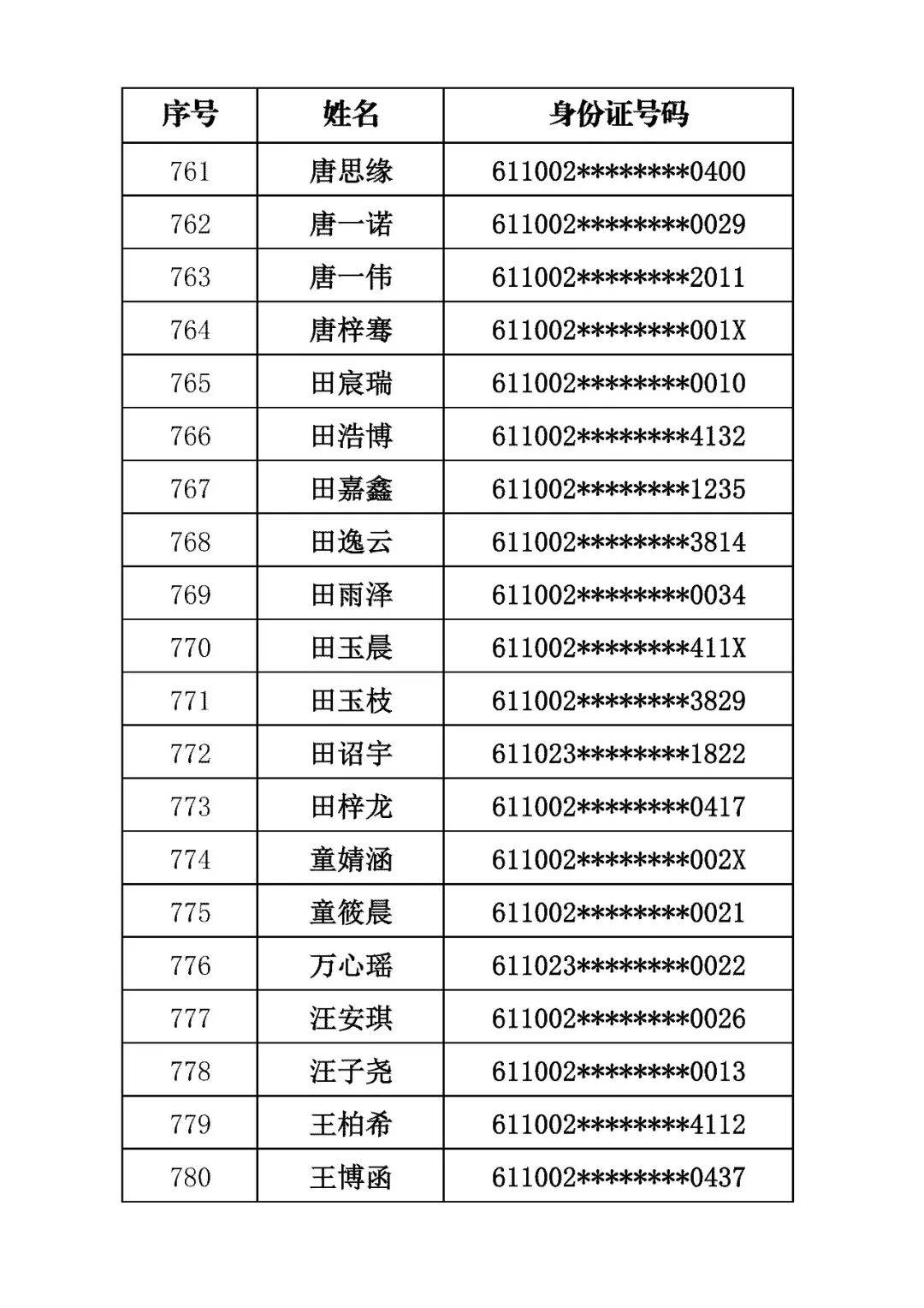 商洛市初級中學2026年招生錄取結果公佈