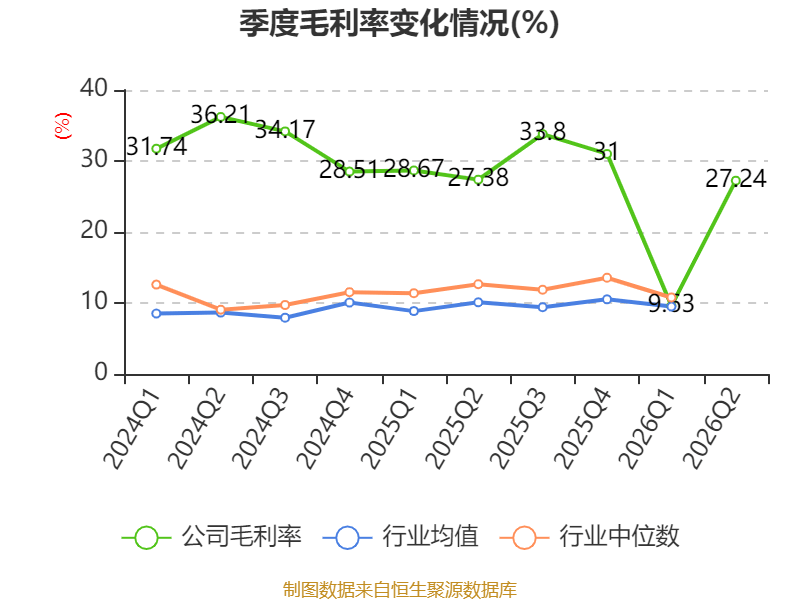 萬林物流：2026年上半年虧損179.21萬元