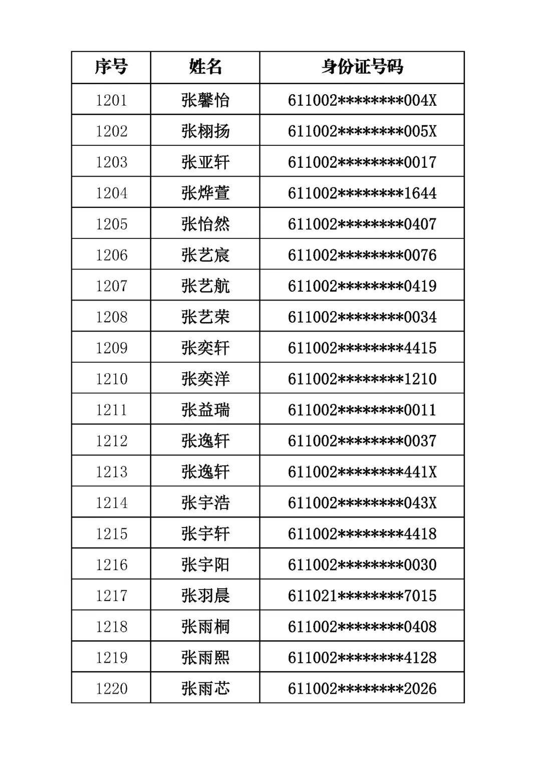 商洛市初級中學2026年招生錄取結果公佈