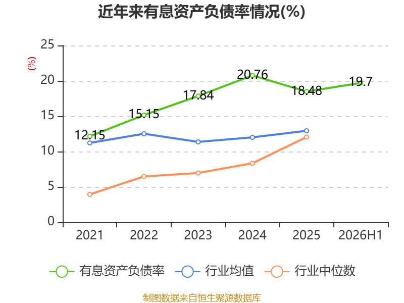 金逸影視：2026年上半年虧損5330.34萬元